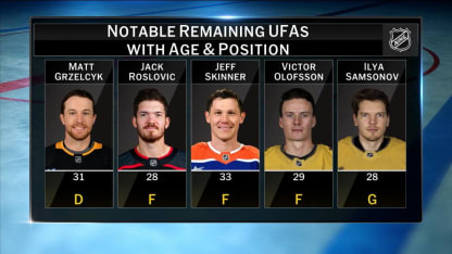 NHL Tonight on notable remaining free agents
